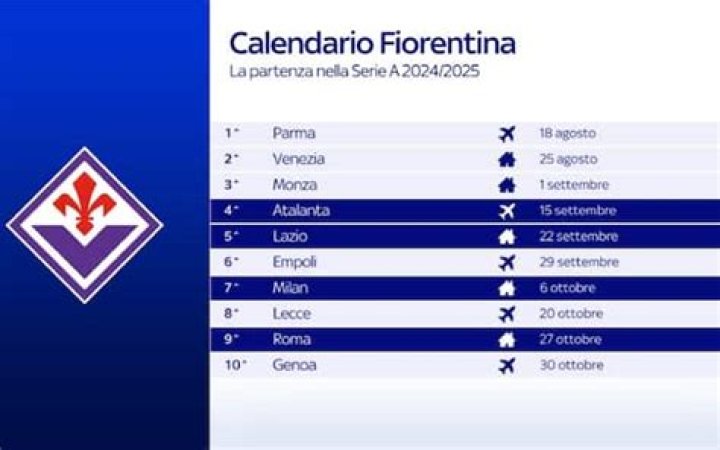 Oggi Bolton Fiorentina diretta gratis Bolton—Fiorentina diretta ACF Fiorentina 26 luglio 2024 26.07.2024