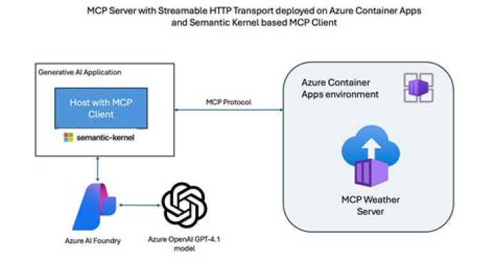 OpenShiftContainerServiceVMSize (Azure SDK for Java Reference Documentation)