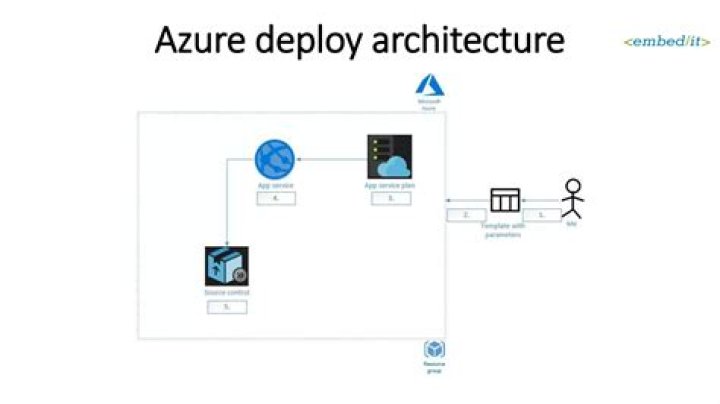 OperationListResult | @azure/arm-kusto