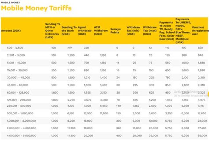 Optimized Charges For Uganda In 2023