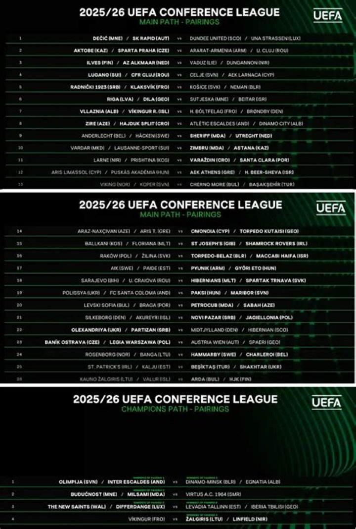 Osijek Levadia prijenos UEFA Conference League third qualifying round draw 25.07.2024