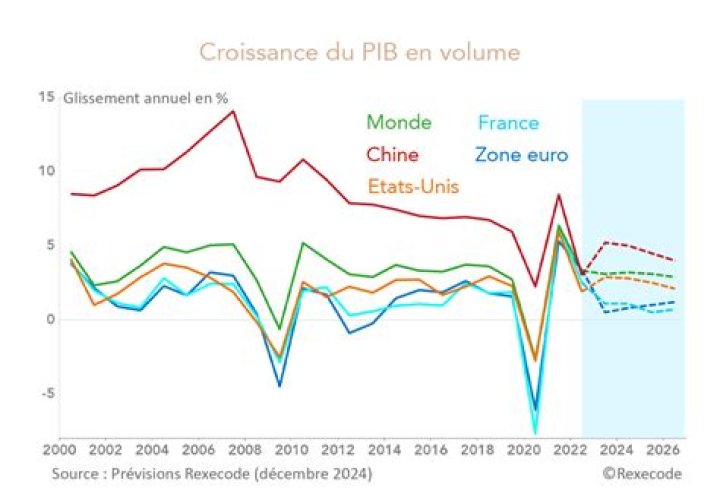 Pays-Bas pays O19 France O19 en direct gratuit Classement PIB 2024 : quelles sont les puissances mondiales ? 24/07/2024