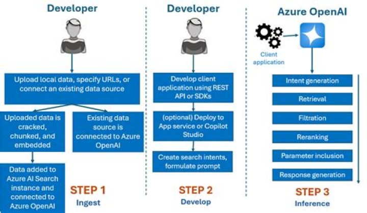 PineconeChatExtensionConfiguration | @azure/openai