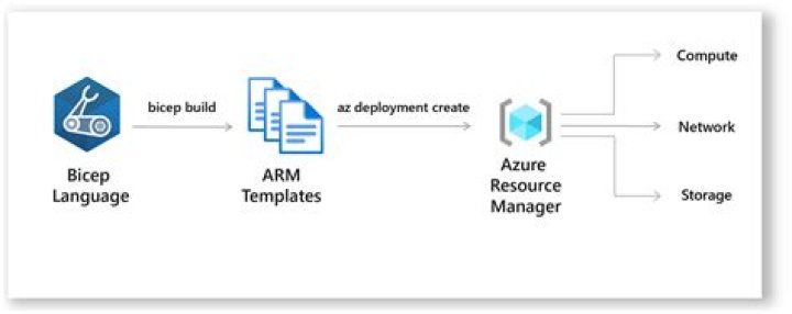 PolicyAssignment | @azure/arm-policy
