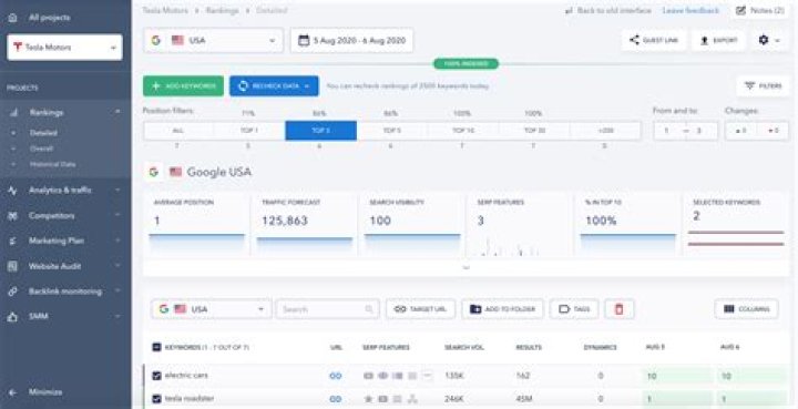 Powerful Keyword Ranking Checker API For Accurate SEO Optimization