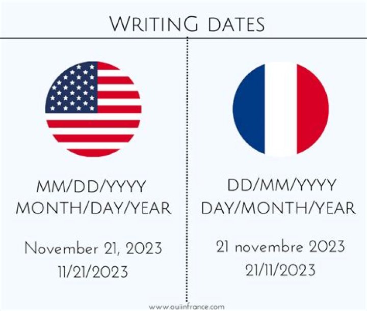 [Prefix] Find Out Today's Date In French [Suffix]