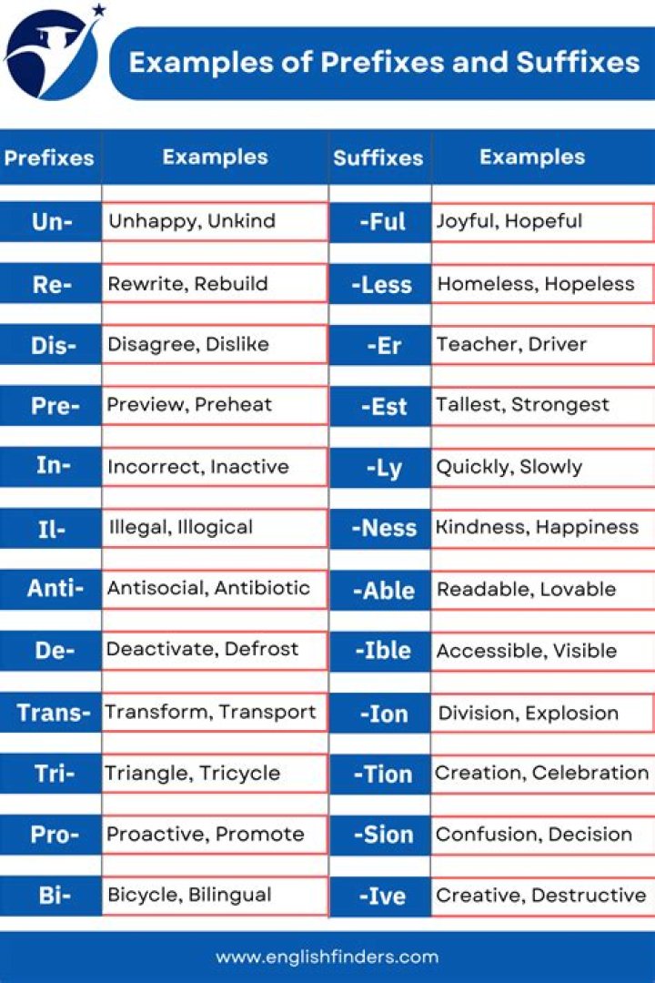 Prefix for classical or conservative ·