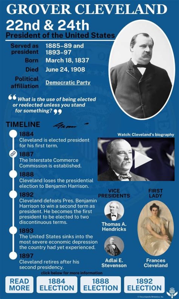 President Grover Cleveland Family Tree & History, Ancestry & Genealogy ·