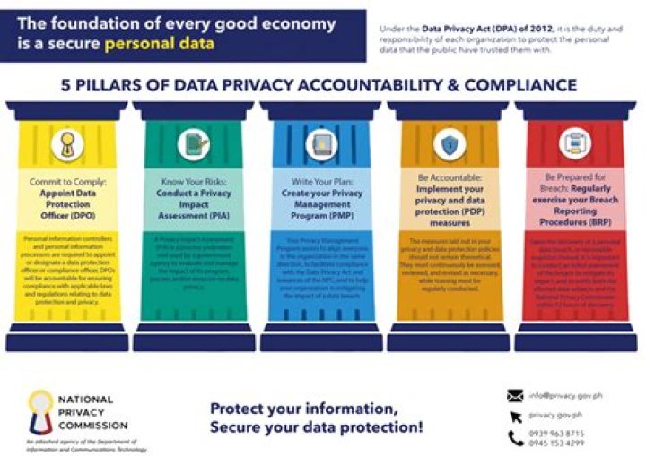 Privacy, Accountability, And Social Change