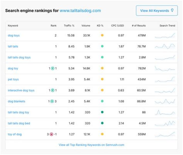 Proactive Russia Keyword Rank Tracking Tool For Success