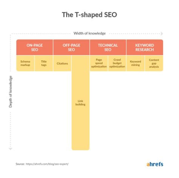 Professional Insight: Bryson Potts, An SEO Expert