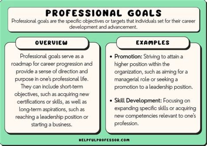 Professional Joyce Nettles - Life And Work