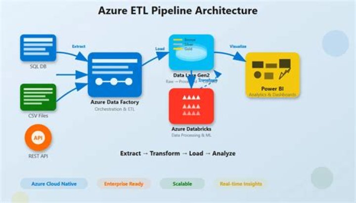 proxyPolicy | @azure/core-rest-pipeline
