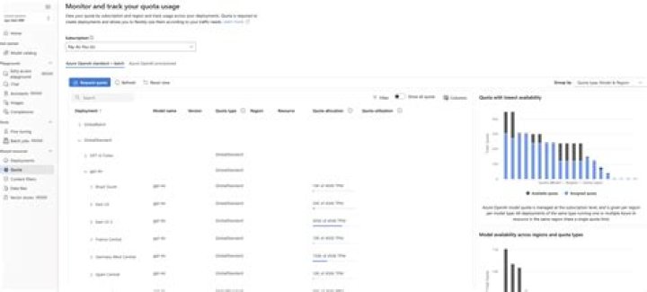 Quota | @azure/arm-quota