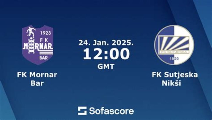 Radnički Mornar Bar 2022 FK Mornar Bar - Record vs FK Podgorica 25.07.2024 Shikoni