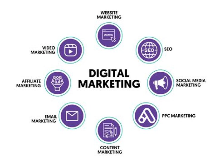 Ramtin Abdo: Expert SEO And Digital Marketing Strategist
