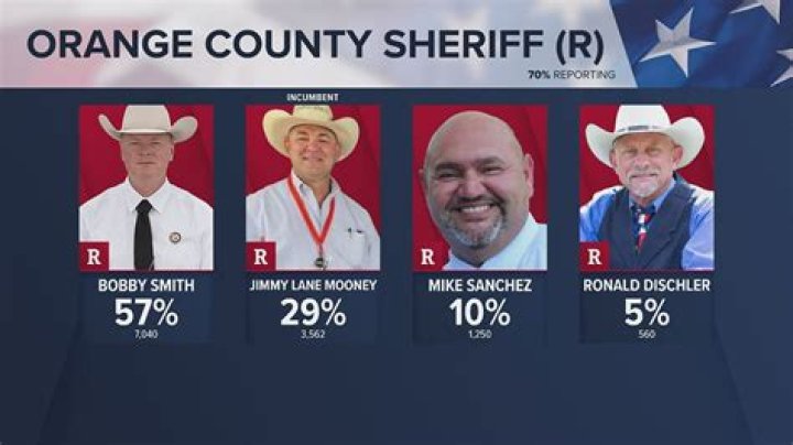 Randy Hyland's Children In Orange County Politics