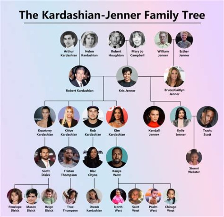 Read All About Kylie Jenner's Famous Exes