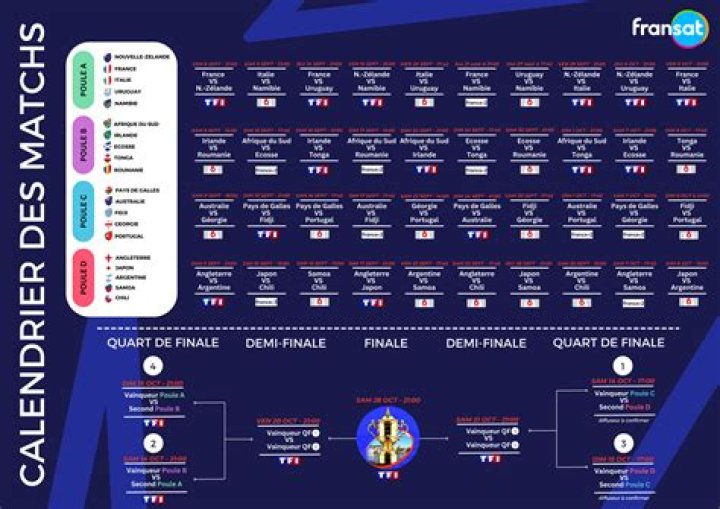 regarder Hongrie France en streaming tv Hongrie - Suisse : sur quelle chaîne et à quelle heure voir 25 juillet 2024 Football