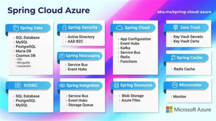 RequestType (Azure SDK for Java Reference Documentation)