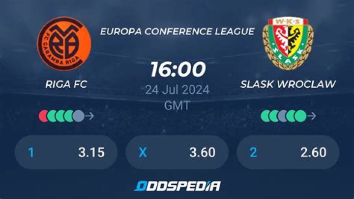 Riga Śląsk Wrocław skatīties tiešsaistē UEFA Konferences līgas kvalifikācijas 2. kārta Riga FC 24.07.2024