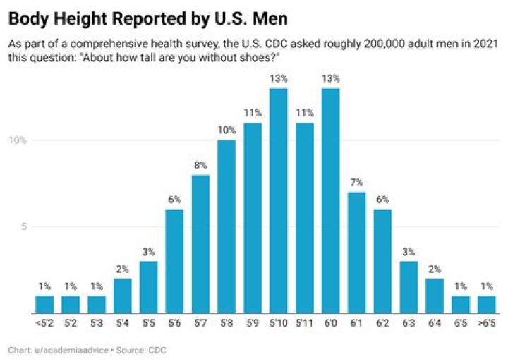 Rob Lowe - Height, Statistics And More