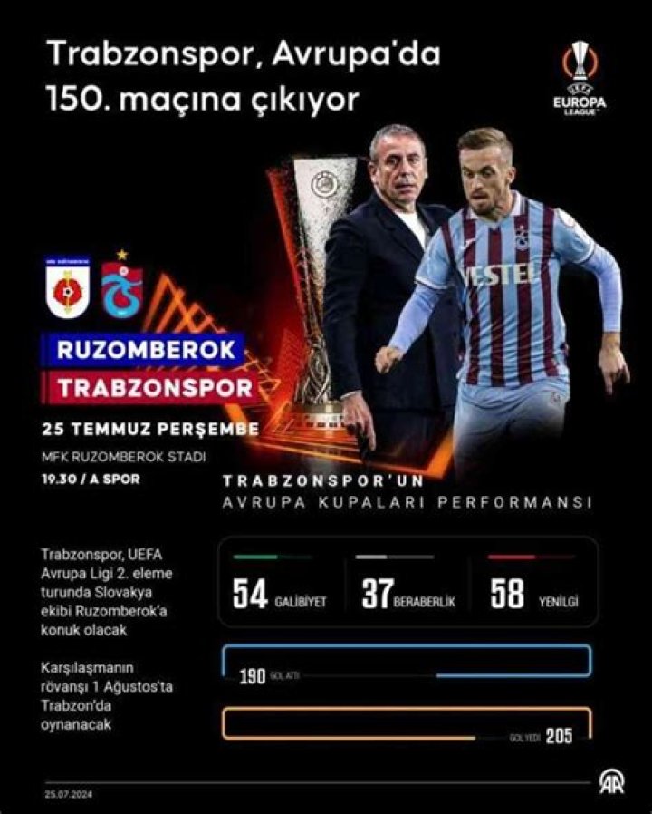 Ružomberok Trabzonspor canlı Ruzomberok - Trabzonspor maçı NE ZAMAN 25 Temmuz 2024
