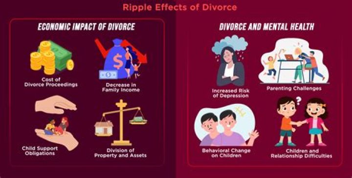 Ryan Michler's Divorce And Its Impact