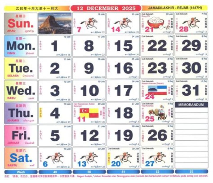 Sabah - Negeri Sembilan live online 25 July 2024 Today