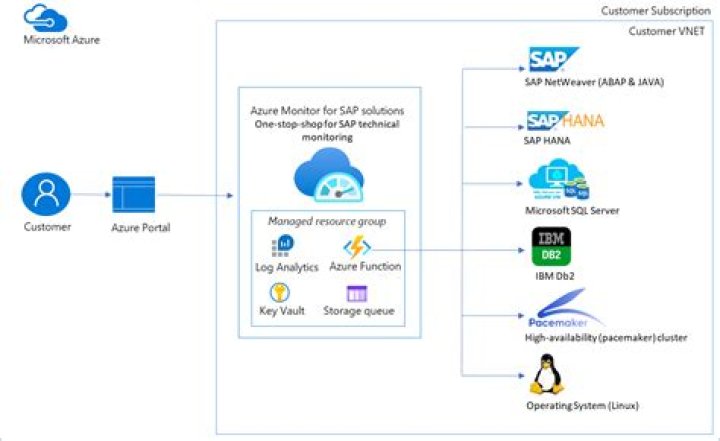 ScoringFunction (Azure SDK for Java Reference Documentation)