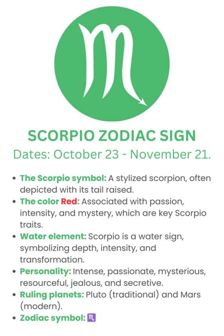 Scorpio Zodiac Sign: Essential Month Guide