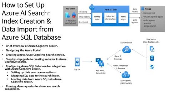SearchOptions | @azure/search-documents