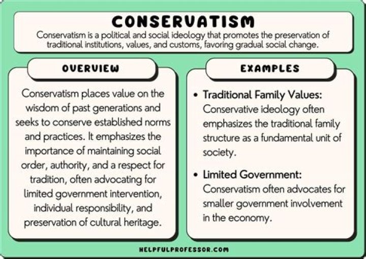 Secrets, Values, And Conservative Power