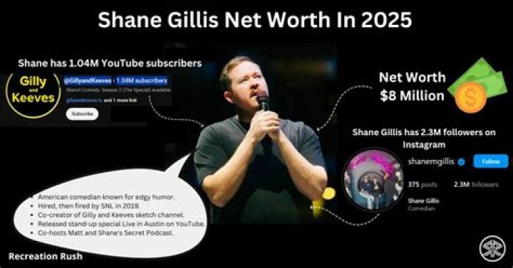 Shane Gillis's Net Worth And Financial Success