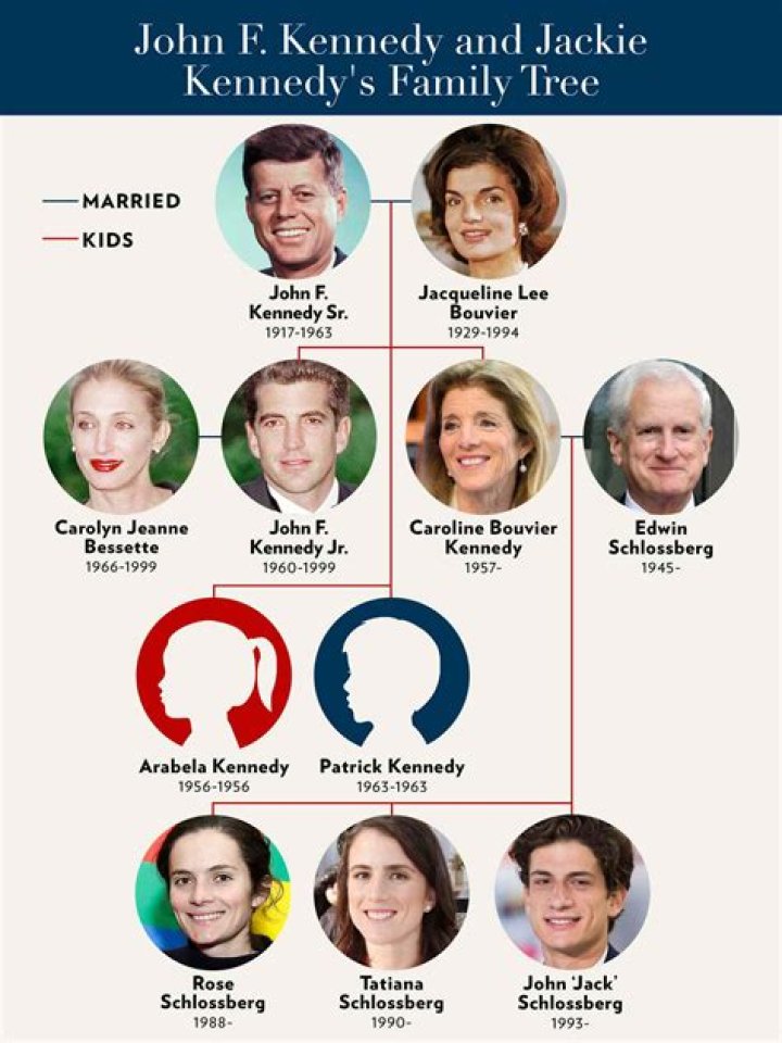 Spasmodic Dysphonia In The Kennedy Family