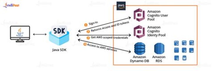 SqlPool.DefinitionStages.WithStatus (Azure SDK for Java Reference Documentation)