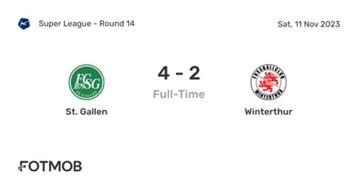 St. Gallen vs Tobol live watch 25.07.2024 Watch