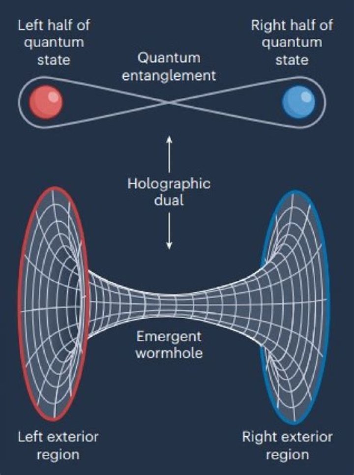 Stephen Sanchez's Romantic Entanglements: A Comprehensive Guide