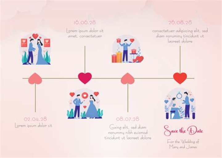 Steve Martin's Romantic Relationships: A Detailed Chronology