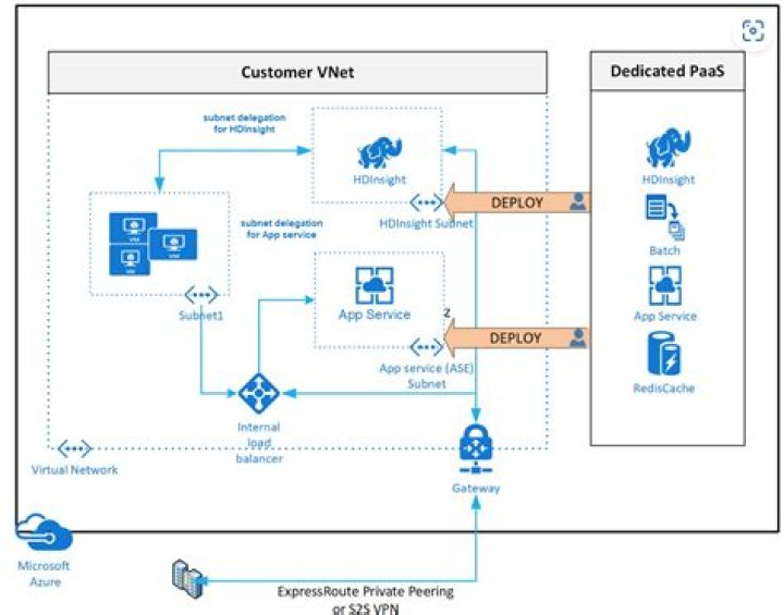 Subnet (Azure SDK for Java Reference Documentation)