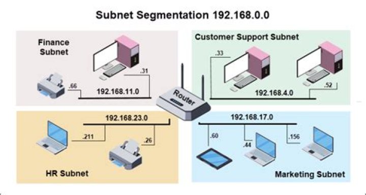Subnet.Definition (Azure SDK for Java Reference Documentation)