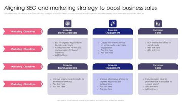 Superlative SEO Strategy For Brad Brouwer