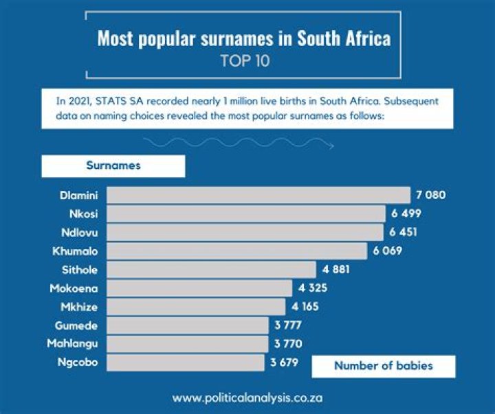Surnames And Their Meaningful Origins