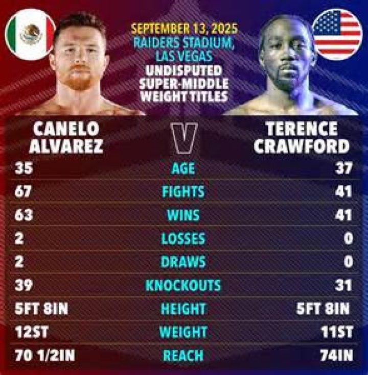 Terence Crawford's Weight: A Comprehensive Breakdown