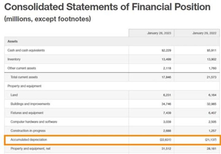 The Accumulated Wealth Of Marco D'Amore: A Financial Profile