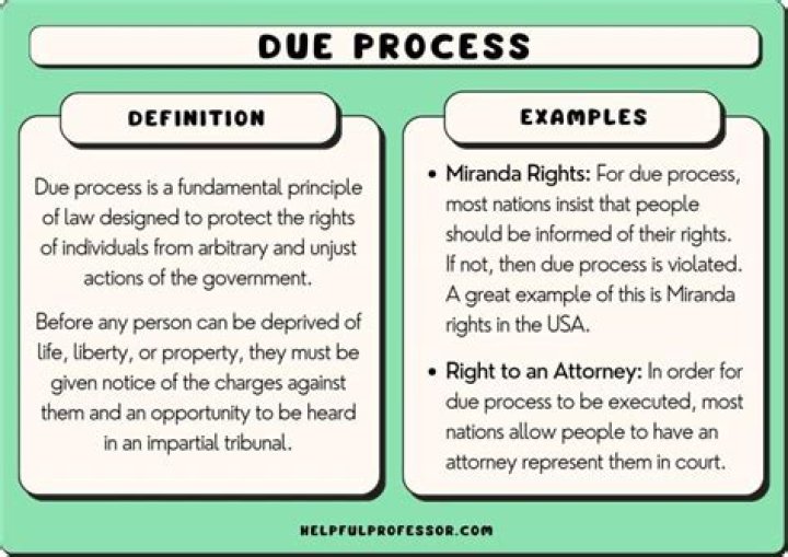 The Andre Jin Case: A Primer On Due Process And Legal Ethics