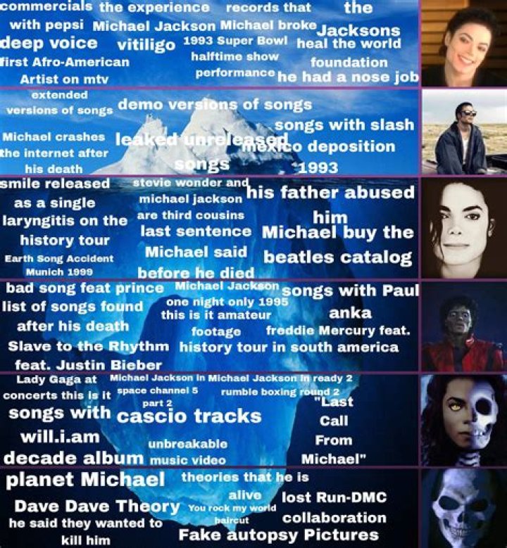 The Autopsy Of Michael Jackson: An In-Depth Investigation