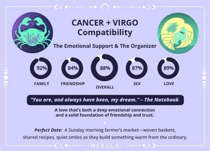 The Cancer-Virgo Love Compatibility Guide