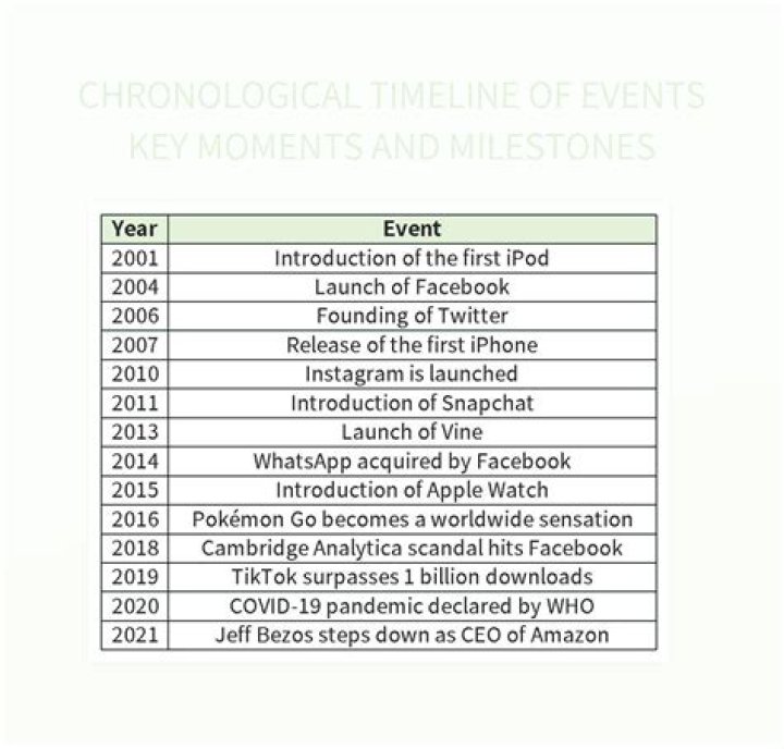 The Chronological Timeline Of DJ Khaled's Marital Status