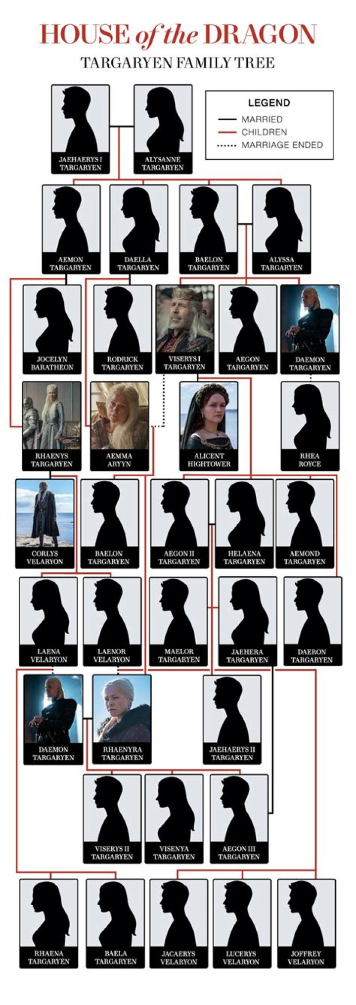 The Complete Guide To His Family